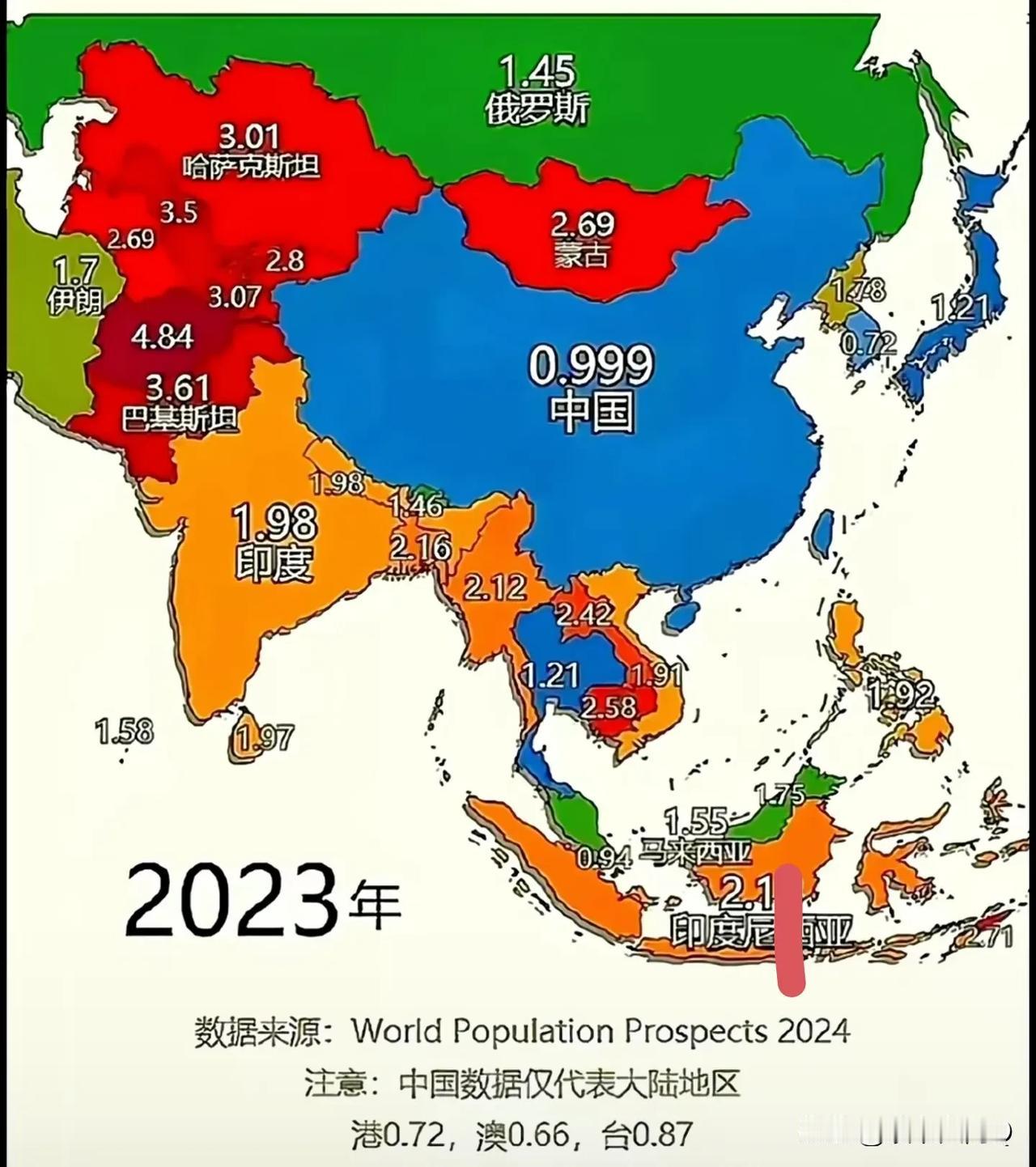 看了2023年的亚洲各国生育率图的三个感受！
1️⃣按照这张图，中国，新加坡，韩