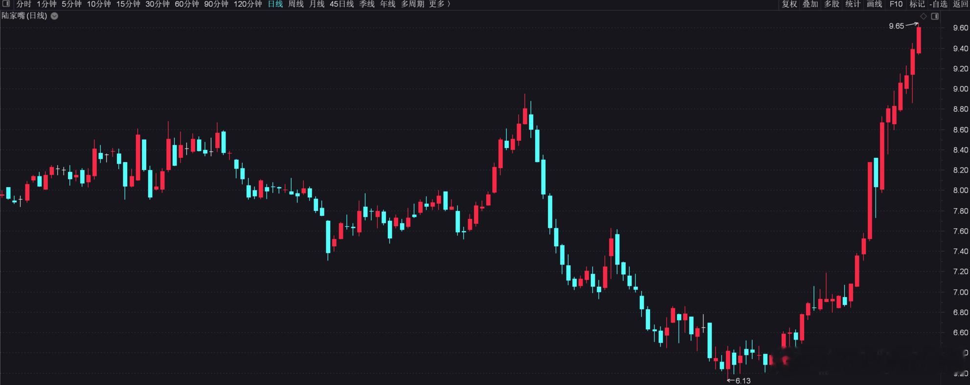 图1：老登看着看着就+50%了图2：妖股情绪风向，小黑屋放出来之后继续顶风作案图