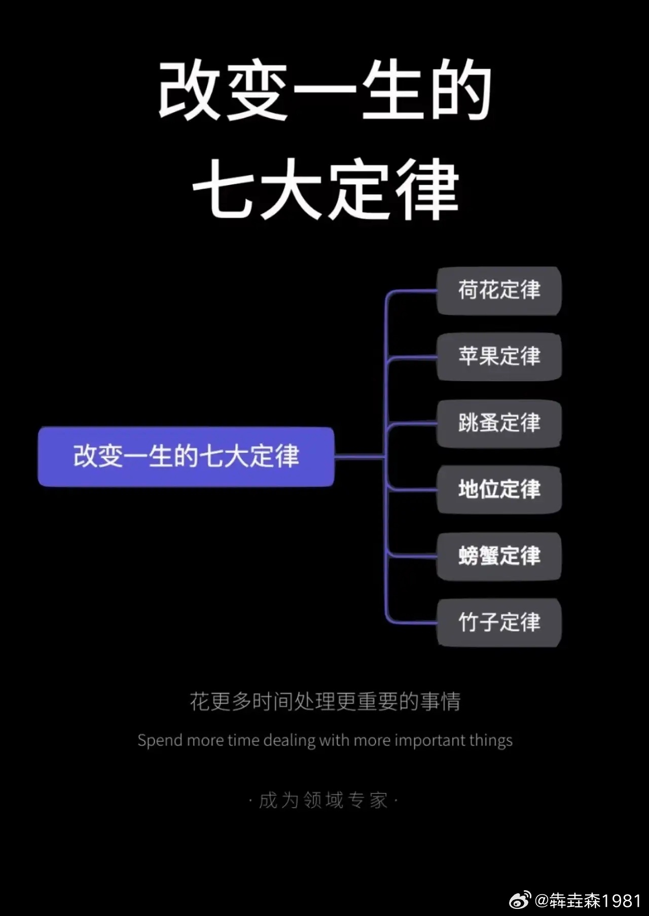 改变一生的七大定律 