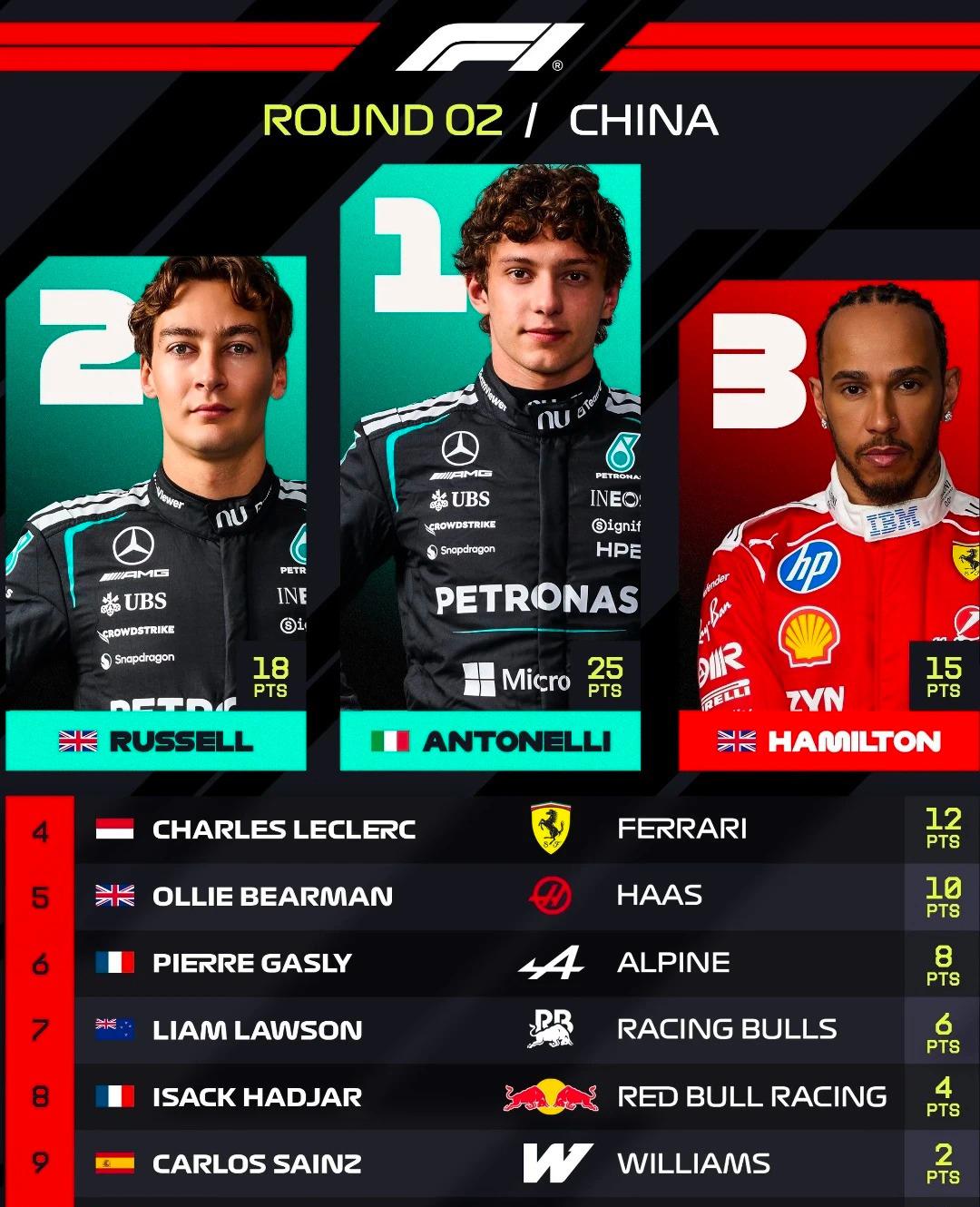 看完F1中国站的直播几天了，现在回忆起来这场确实有点意思。
梅赛德斯今天把节奏控