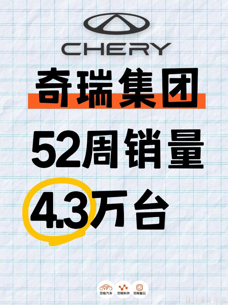 2024 年第 52 周奇瑞集团六大品牌总销 43261 辆。奇瑞传统车型稳，新