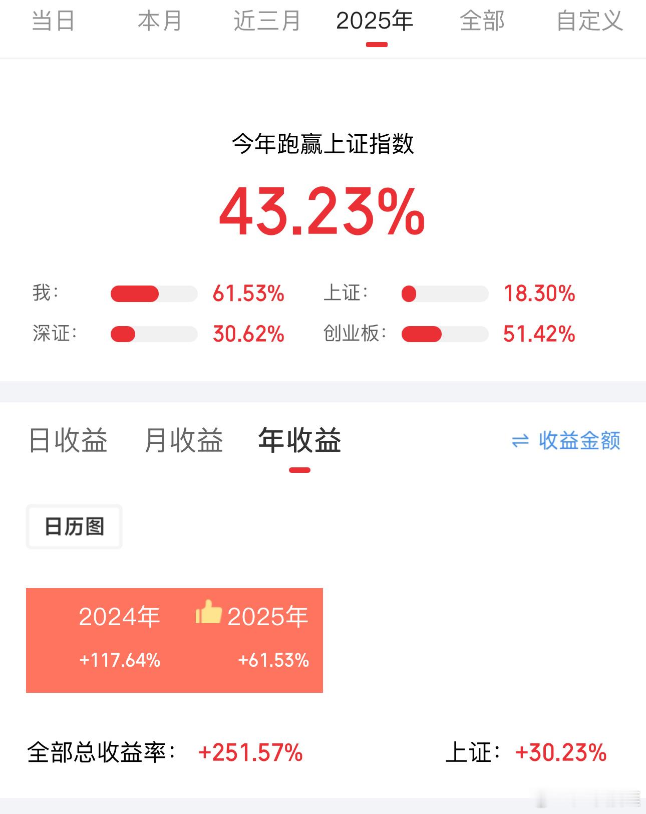 2026年，匪哥，将严格采取趋势交易了，中短波段操作了，向着每月3%，年度35%