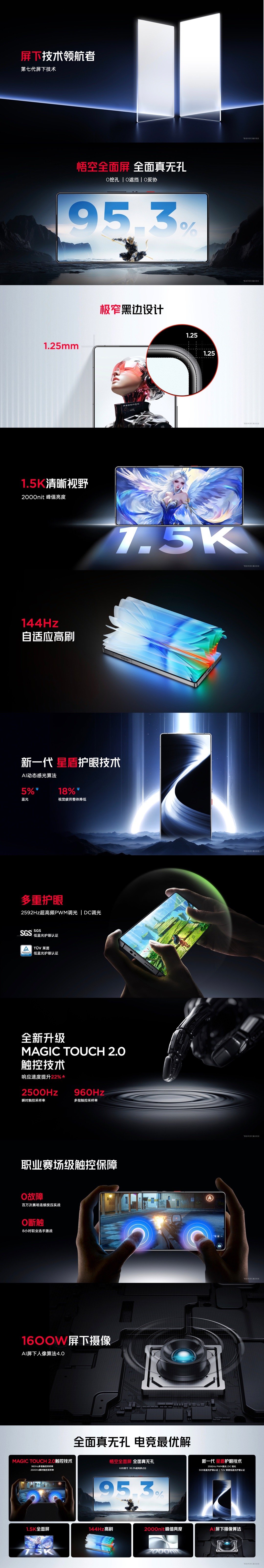 红魔10SPro，搭载第七代屏下技术！95.3%屏占比悟空全面屏，1.5K&20