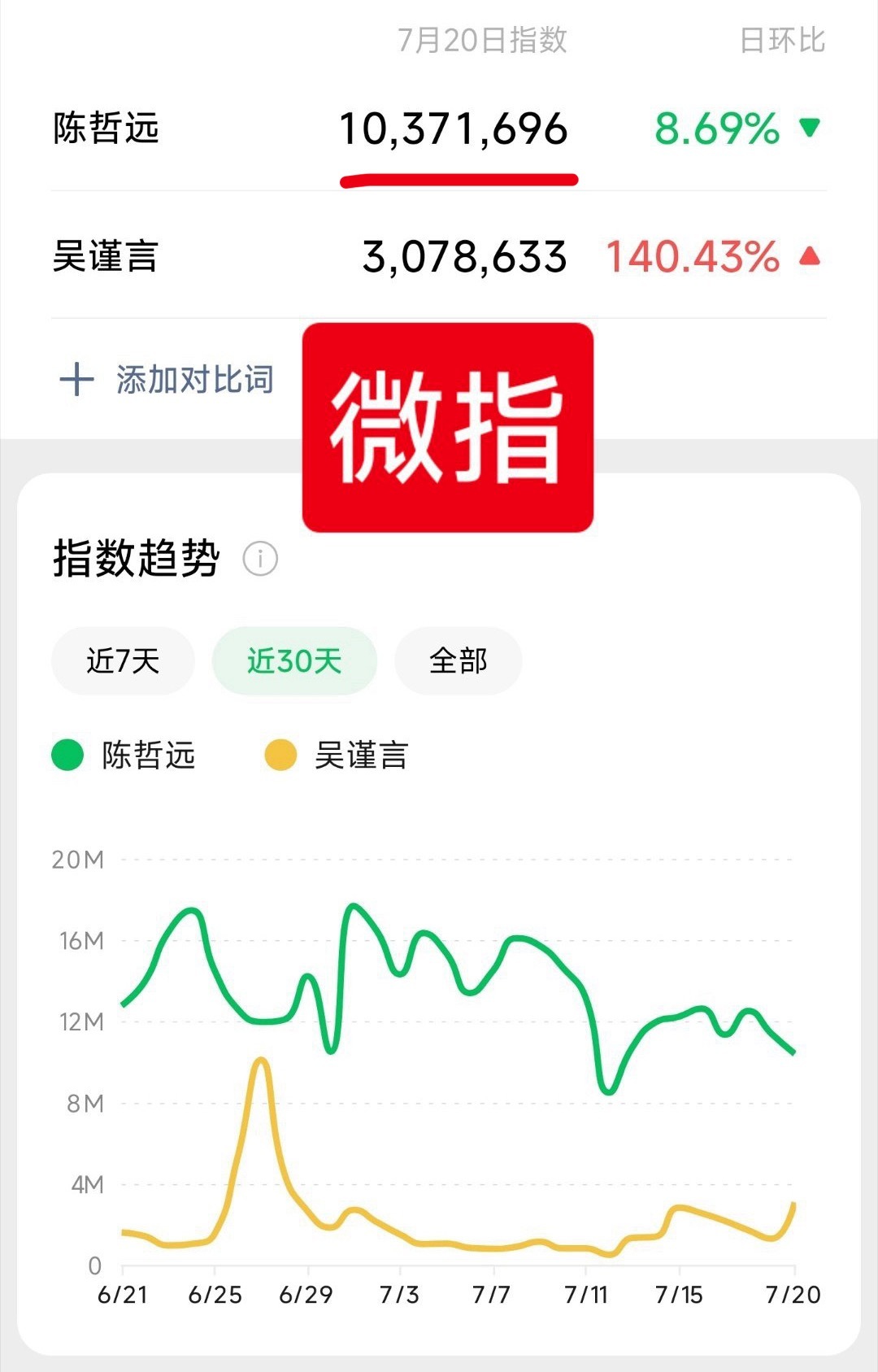 江山为聘招商放吴谨言单人实绩所以你们到底在比什么？ 