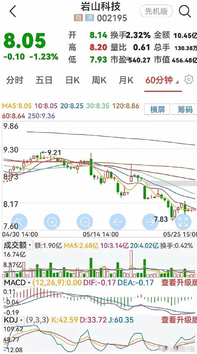 2026年5月26日岩山早盘瞭望：昨天盘后，岩山发布公告，拟实施2025年度现金