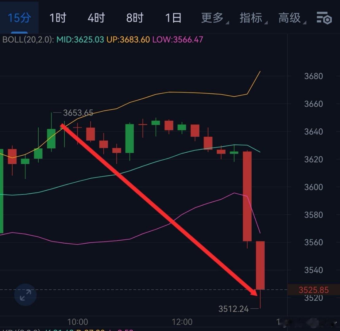 比特币超话 币圈﻿ ﻿ 这还能说什么，含金量大不大你们说的算 ​​​