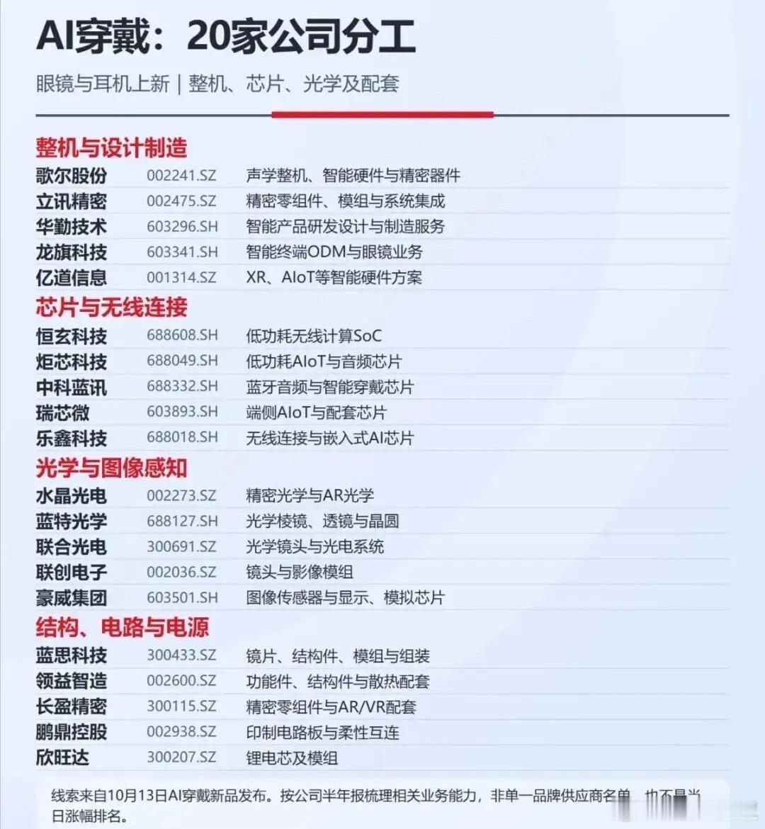 十月下旬市场机会集中爆发，7大核心方向催化密集，涵盖科技成长+稳健高股息，一次性