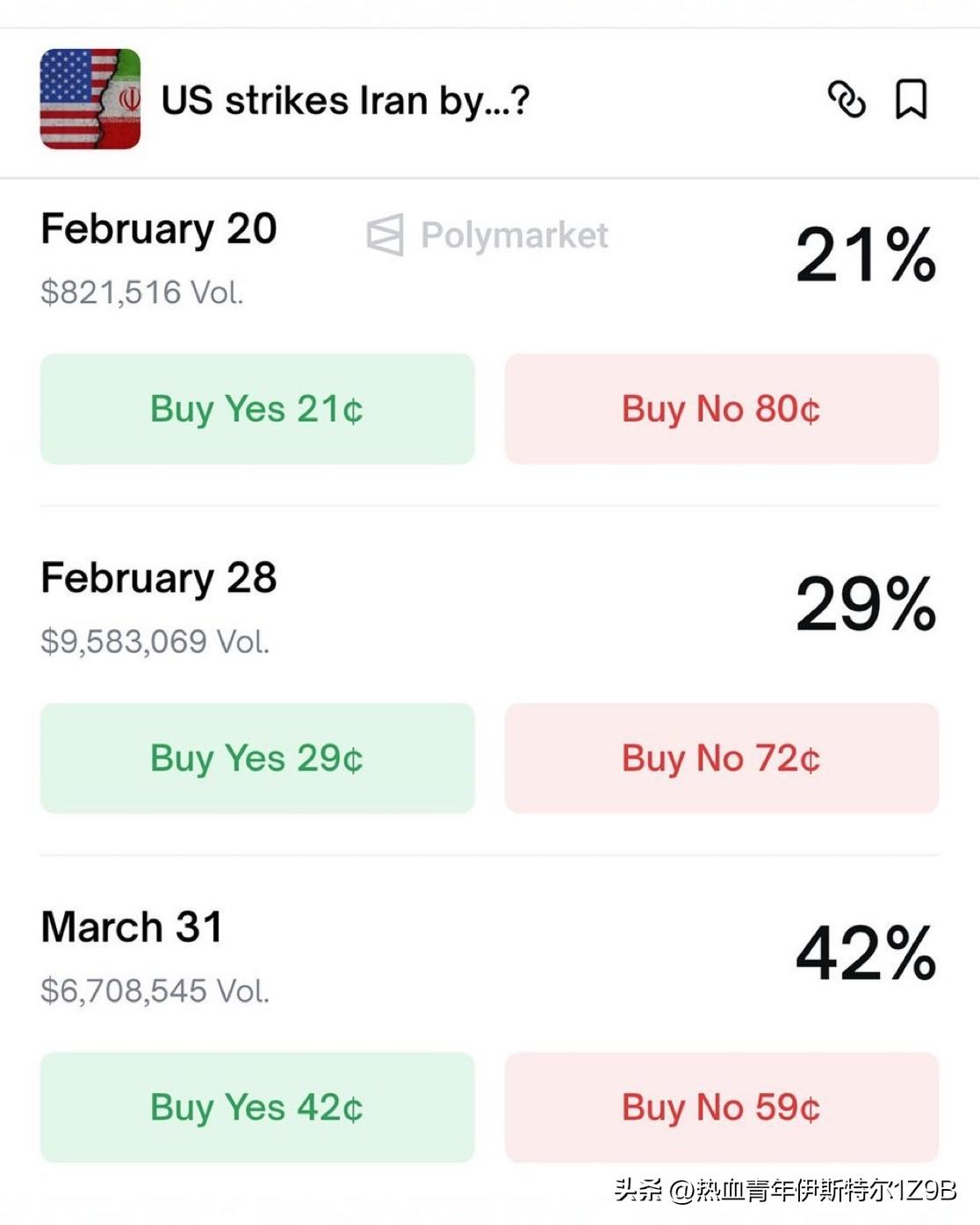 根据Polymarket的数据，美国在本月底前对伊朗发动袭击的概率为29%。
美