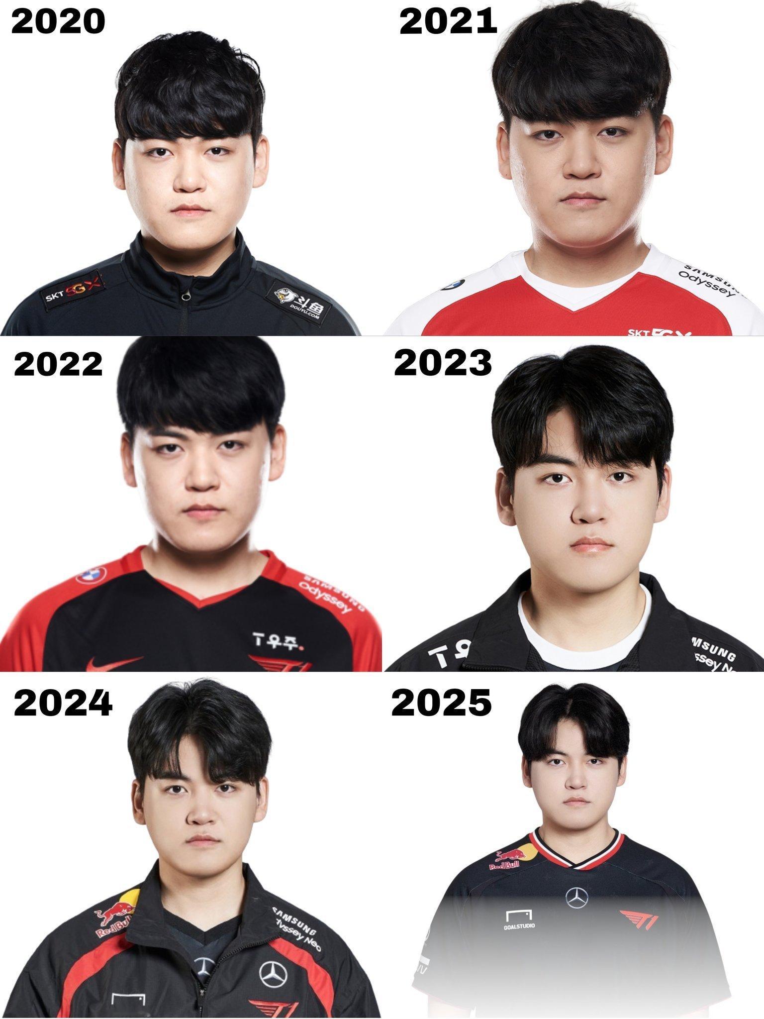 gumayusi – LCK 头像 (2020~2025)Oner - LCK 