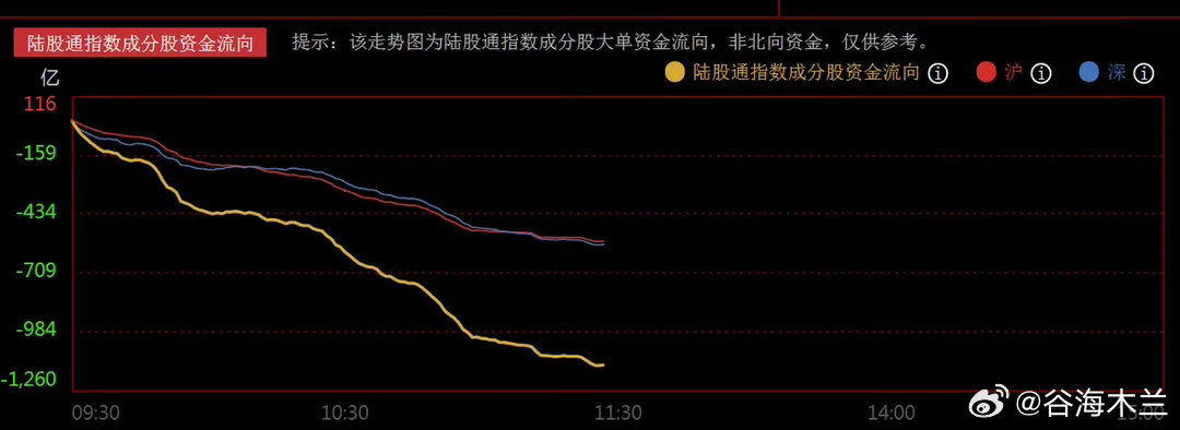 北美光通信康宁大涨，A股CPO反而大幅杀跌，什么情况？       隔夜美股光通