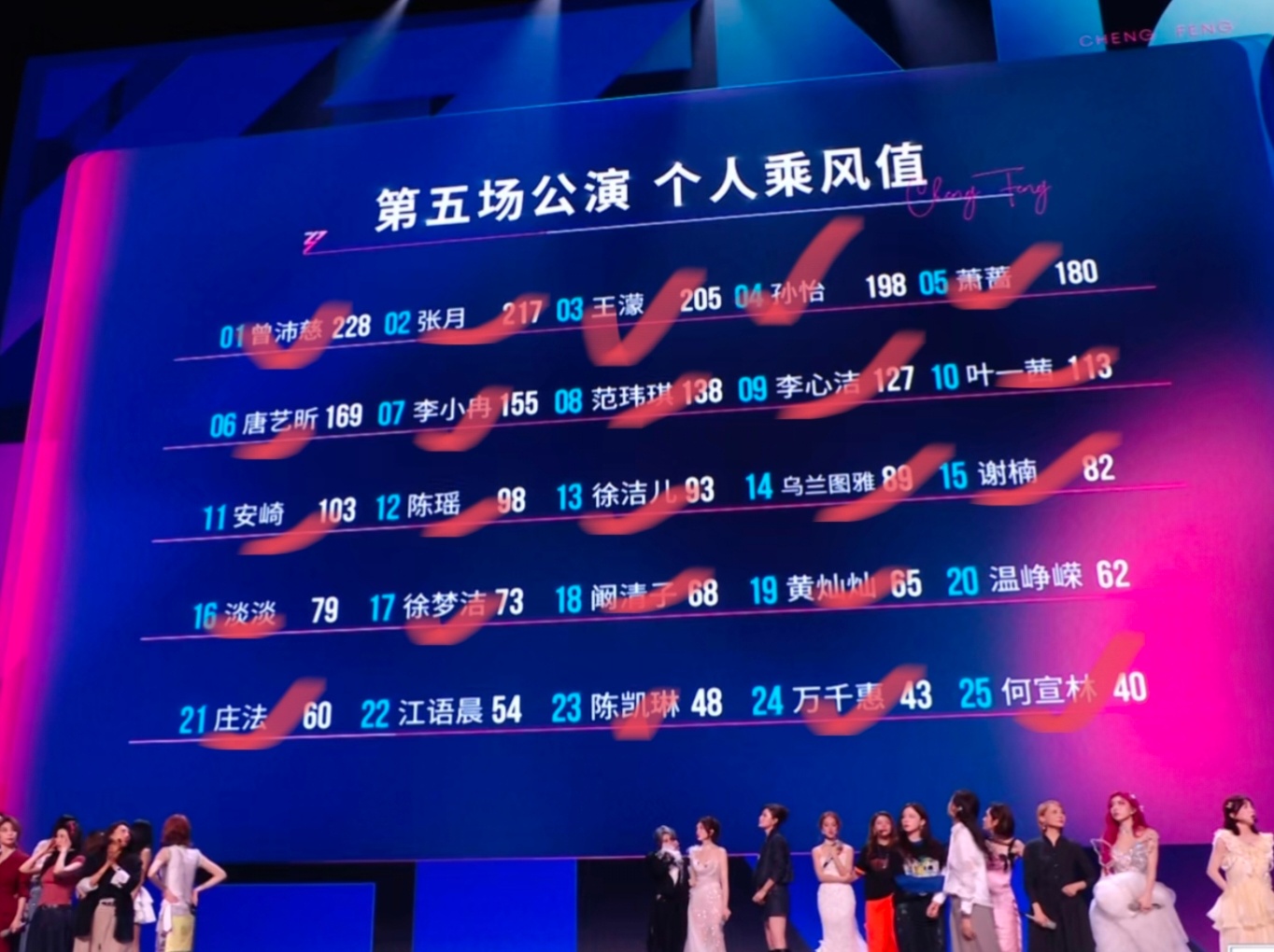 我算了一下这张图里面只有两个人没上过双人舞台… 反正总决赛了分数也没啥用能不能给