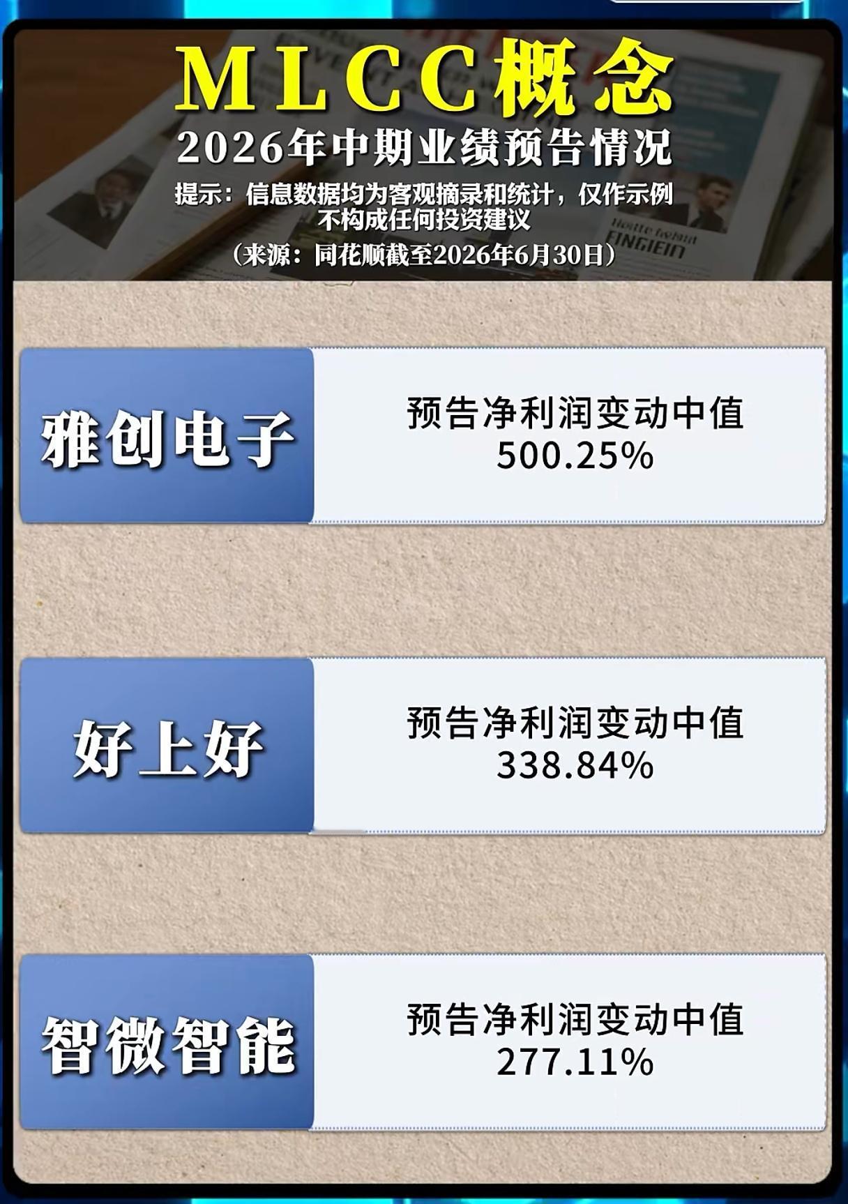 业绩集体爆发，MLCC赛道的景气周期已经到来？
 
伴随着半年报业绩预告陆续出炉