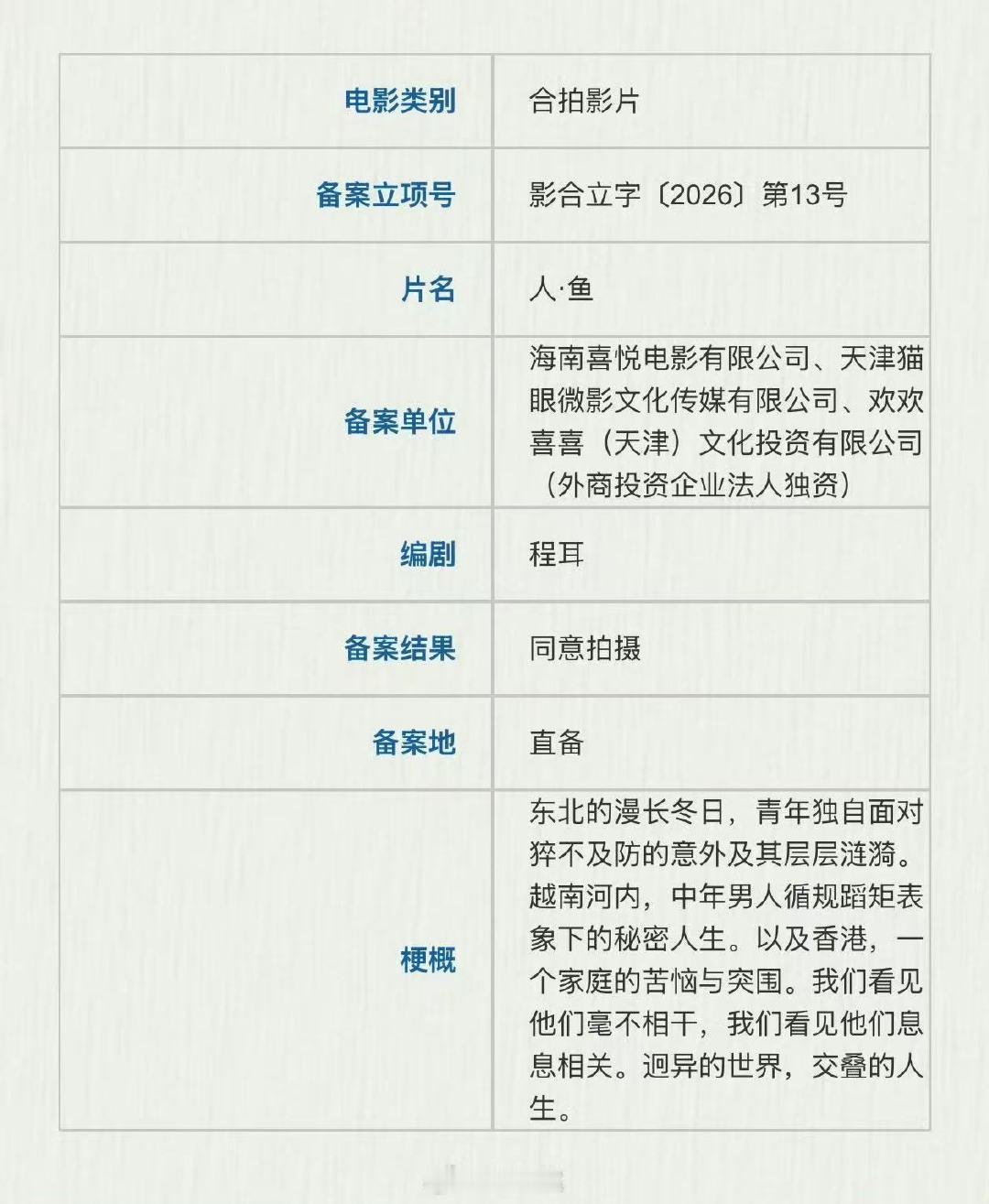 王一博电影重新备案王一博人鱼重备案哇哦！什么时候上线啊！想看～ 王一博超话]
