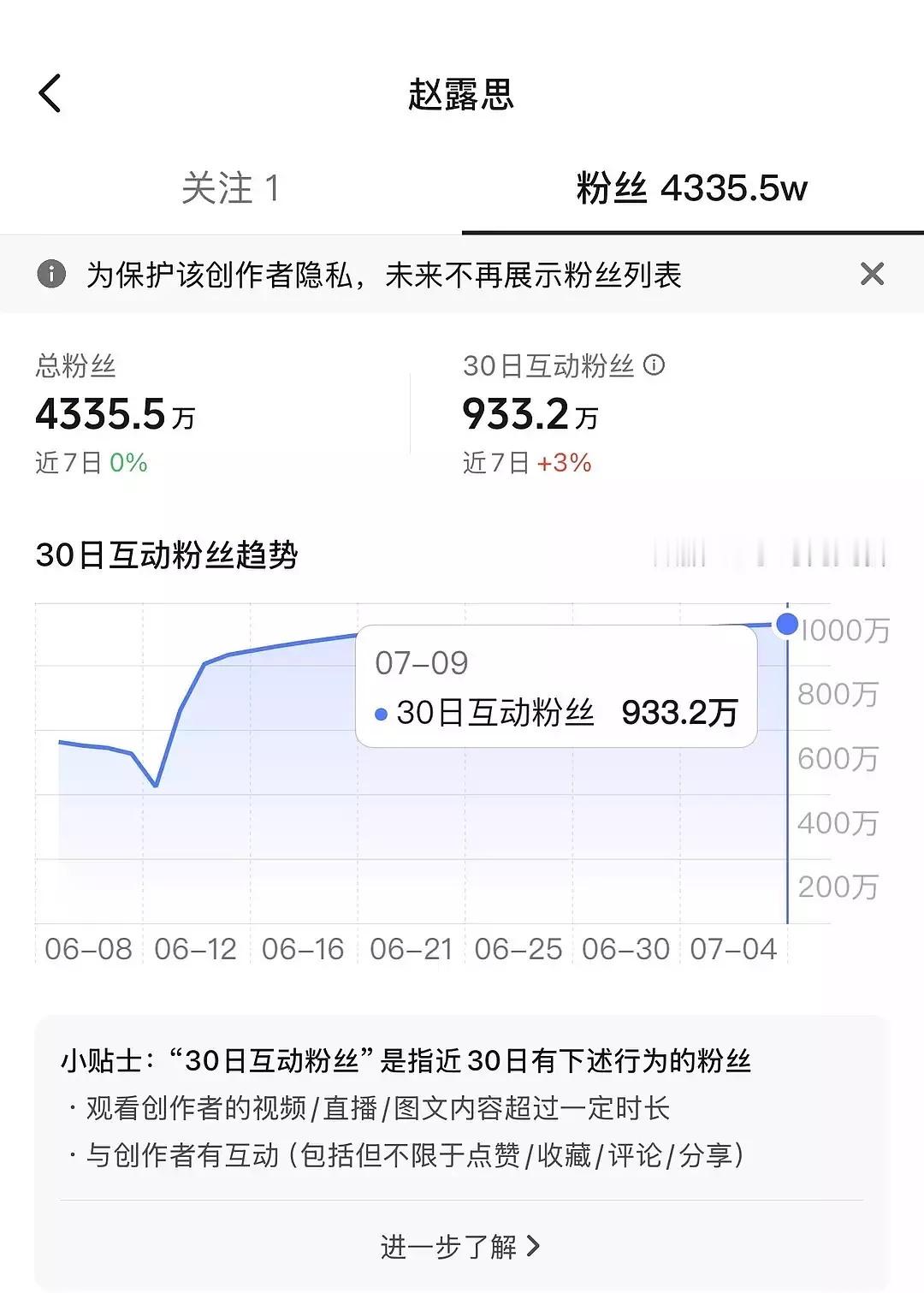 赵露思粉丝粘性好强，今年还没播剧呢 ​​​