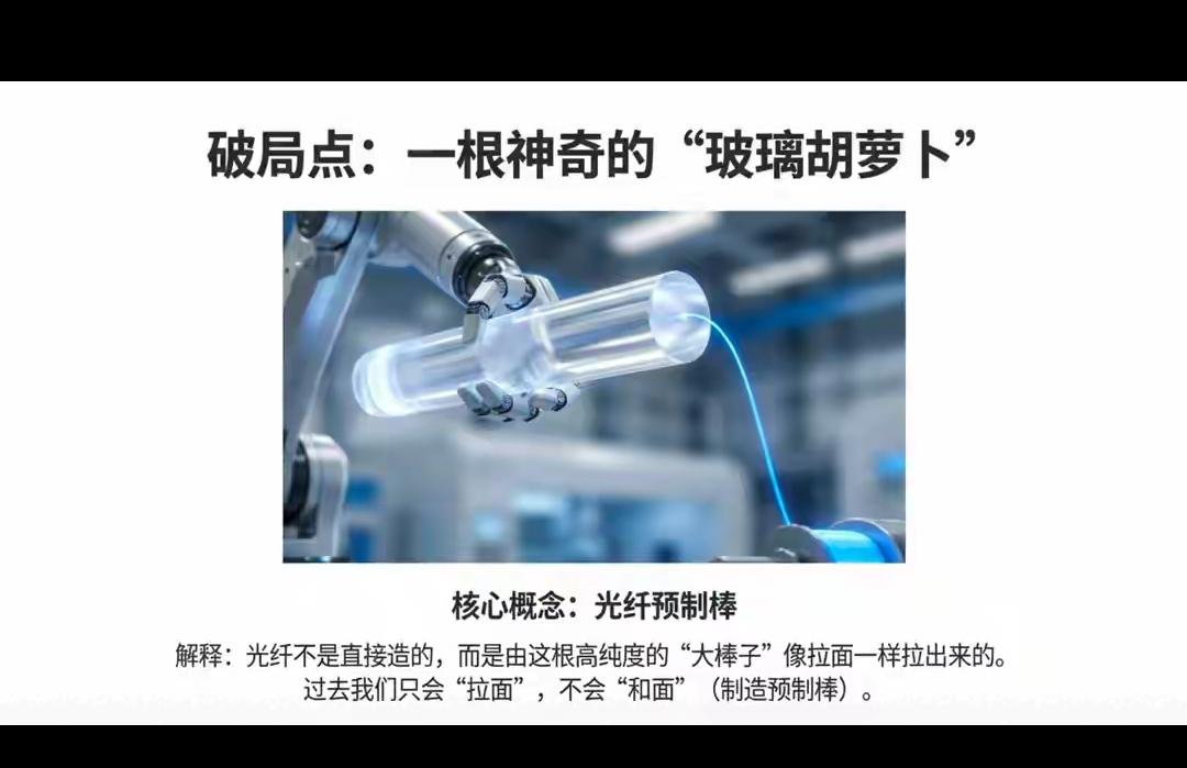 老外看傻了！一根光纤卖得比挂面还便宜？中国这波操作直接改写全球产业格局！
 
以