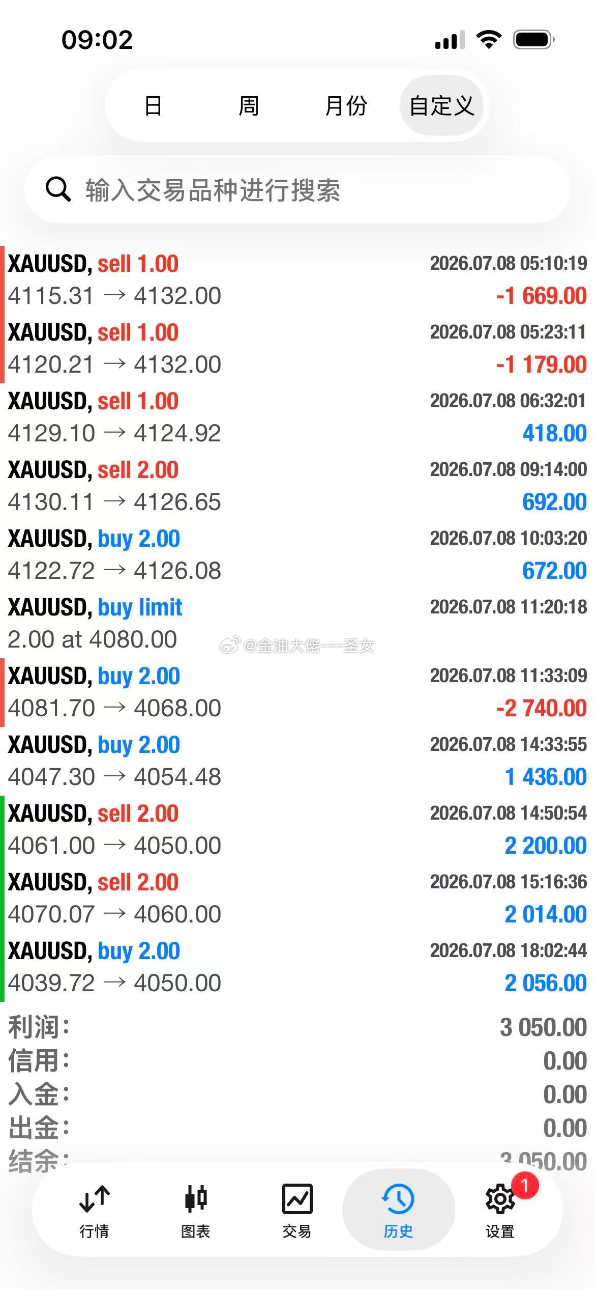 7月8日战绩汇总实盘学员自行核对黄金金价