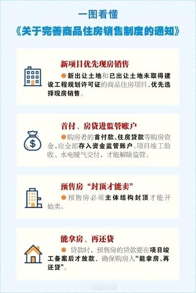 一图看懂《关于完善商品住房销售制度的通知》 ​​​