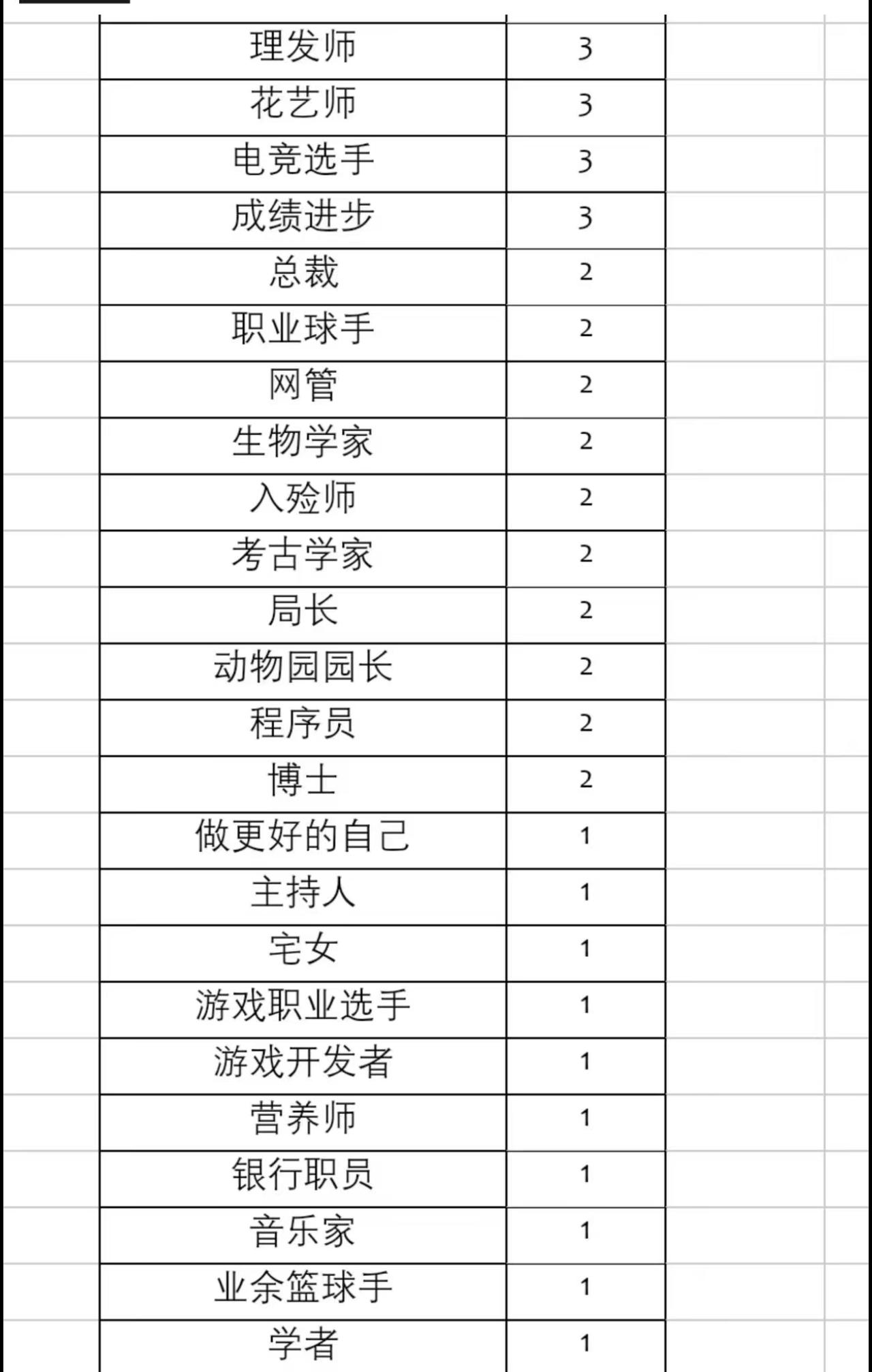 家长对孩子过高的、不切实际的“成龙成凤”期望，是当前很多学生学业压力大、产生严重