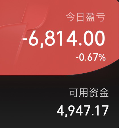 股指顽强翻红。很难得的沪强深弱，最近多次出现，主力资金调仓换股的操作已经显露无疑