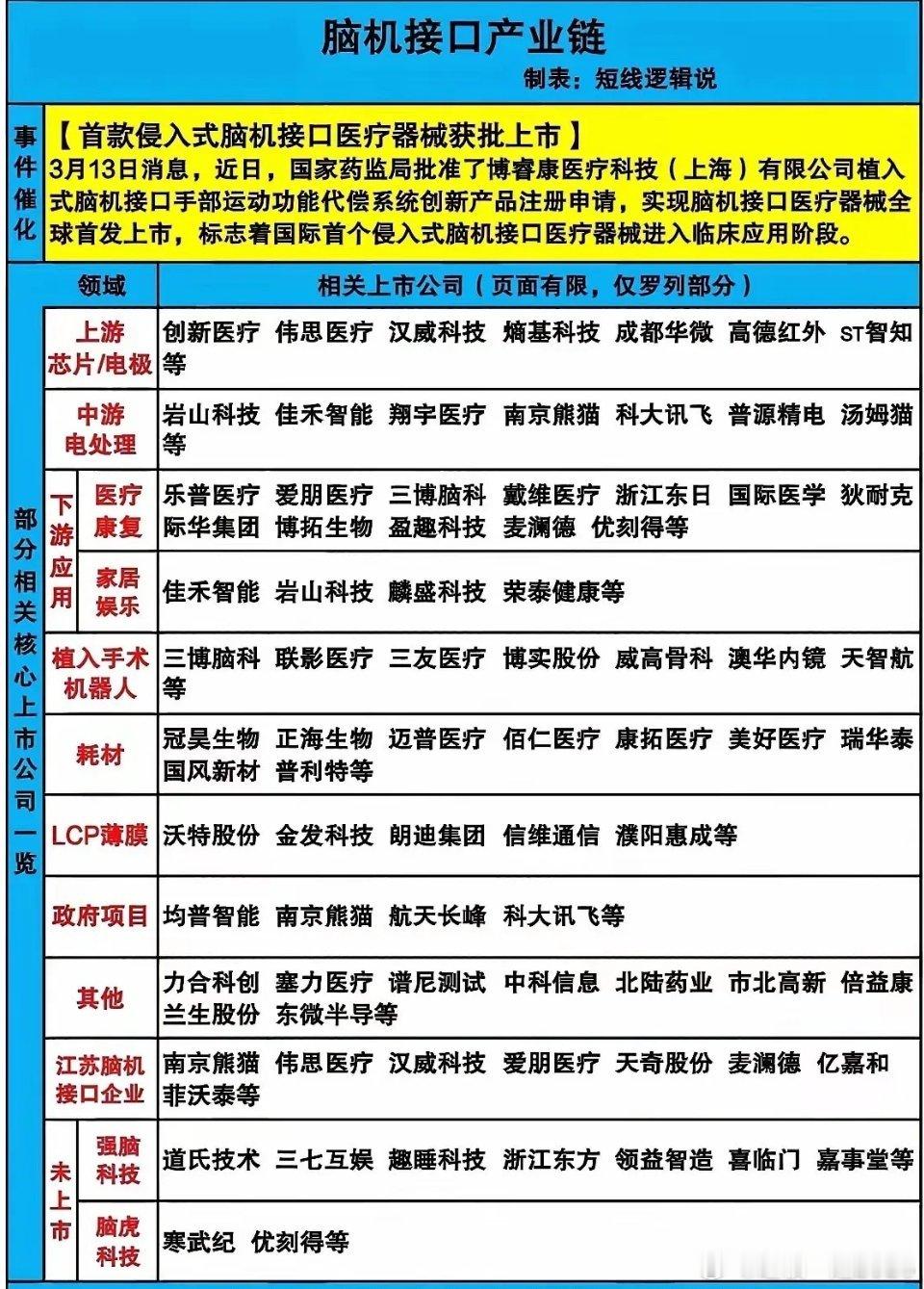 侵入式脑机接口技术在湖南湘雅医院取得重大突破，太牛了！6月5日消息，许惠卓教授团
