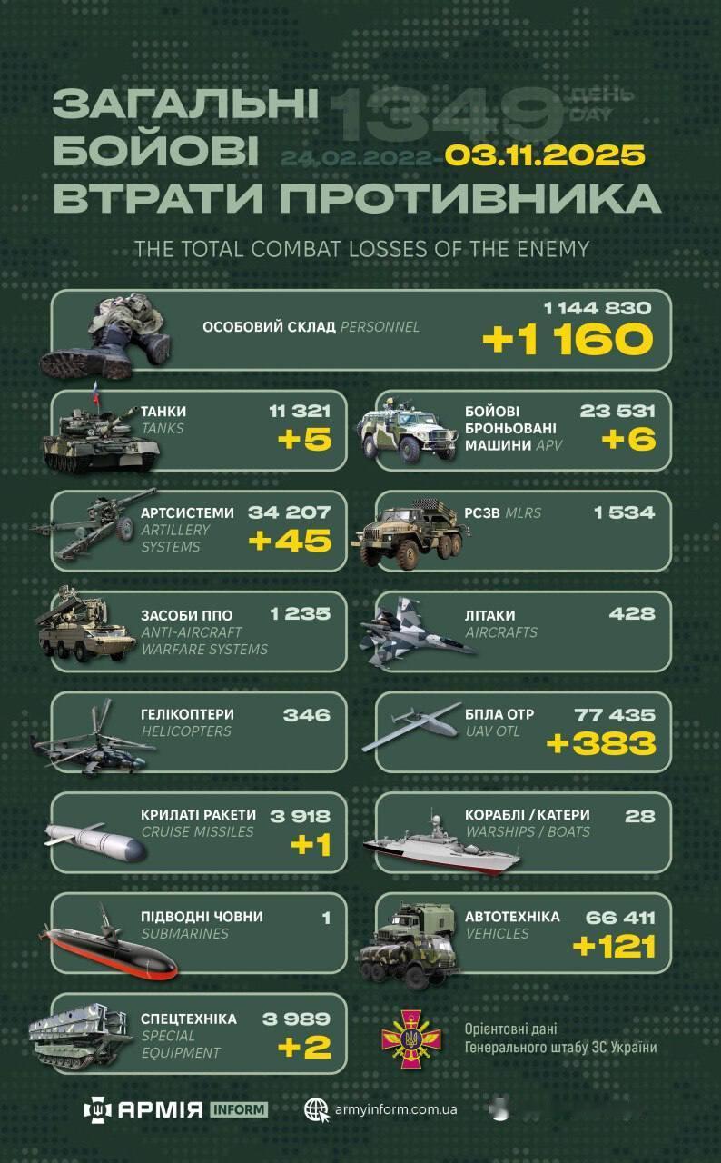 今日乌方战报（战争第1349天）--来源：今日乌克兰关注俄乌局势最新展俄乌局势俄