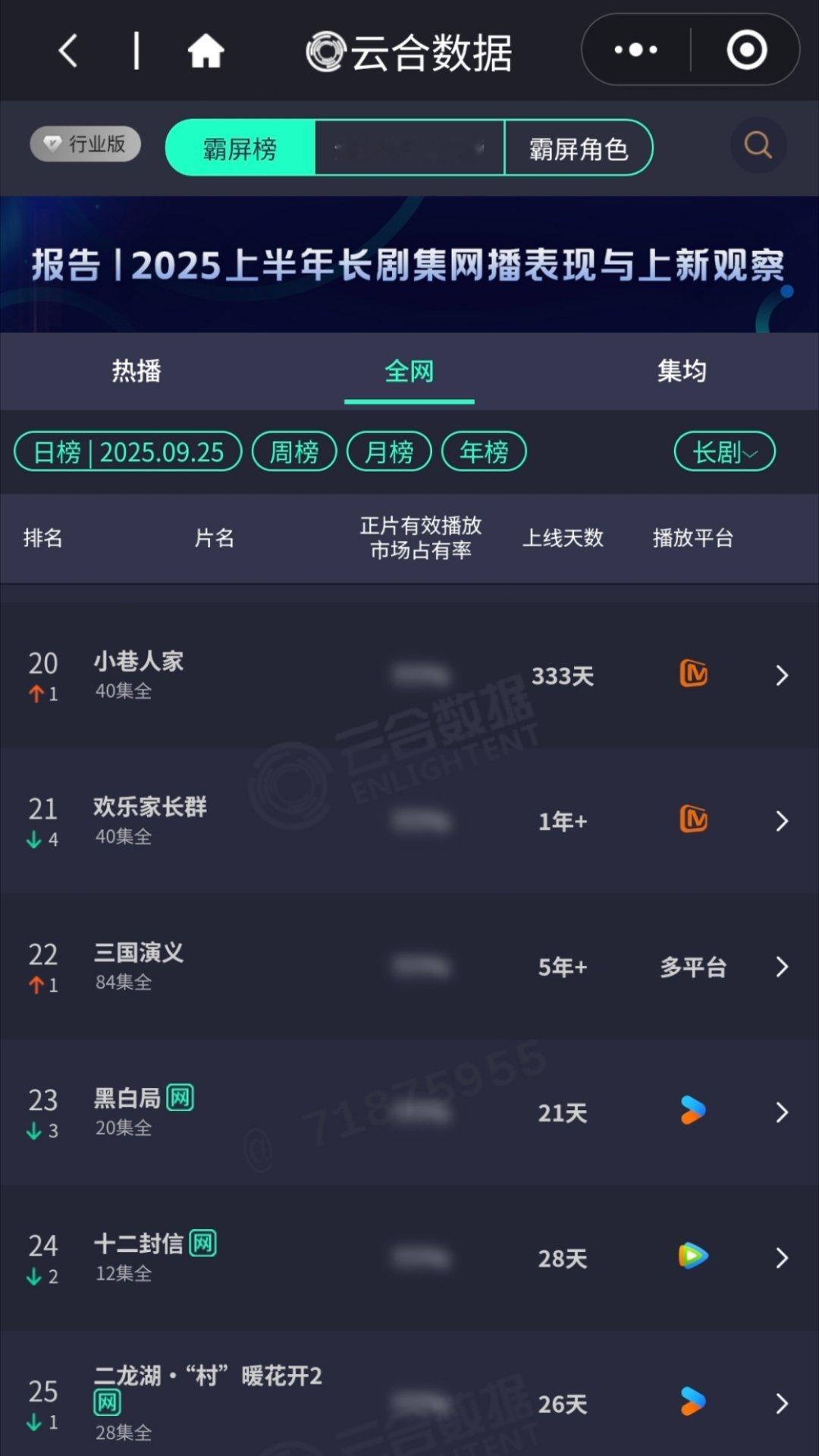 芒果有自己的养老剧：小巷人家、欢乐家长群芒果有自己的养老综：大侦探拾光季 ​​​