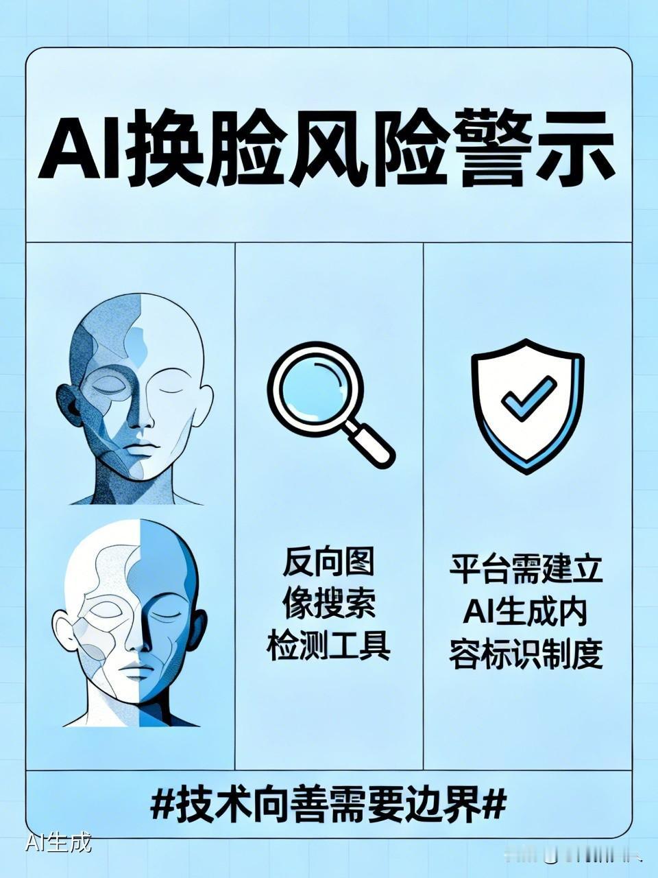 以“AI换脸诈骗频发”热点为例：核心风险在于技术滥用突破了“真实信任”底线。建议