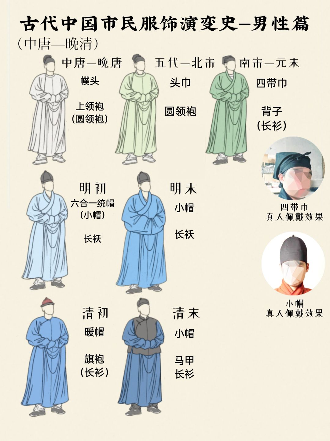 中国古代市民服饰演变史（简版）