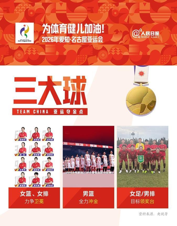 人民日报前瞻亚运会三大球：五队明确目标，唯独男足无人提及

亚运会三大球前瞻出炉