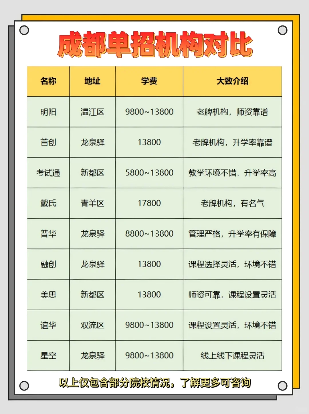 成都单招机构对比