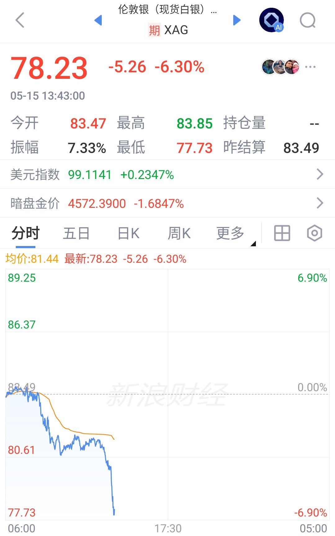 以这种方式，欢迎今天的新美联储主席Warsh就任吗？ 
