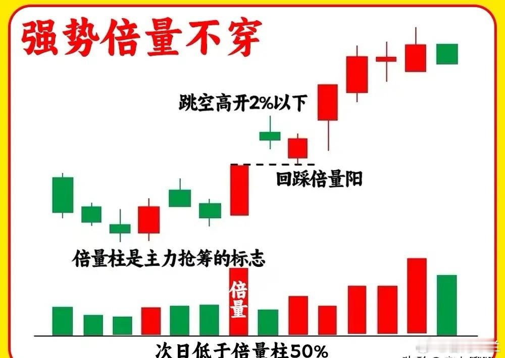 你别不相信，但凡个股能走出主升行情，那他们都有一些共同的特征，比如市场上的一句俗