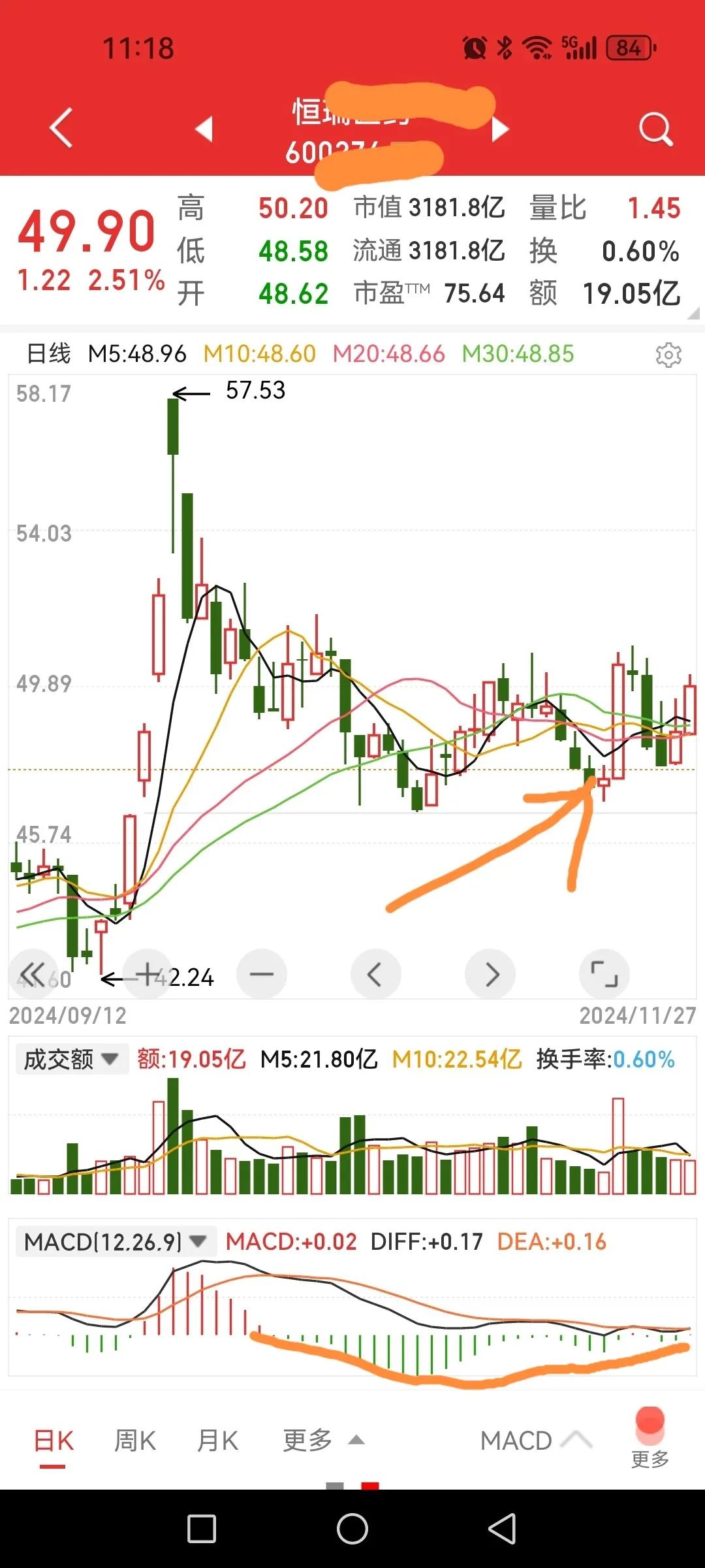 不准发，大家自己看，这就是龙头。

1、我的成本线在次低位，心里很踏实。

2、