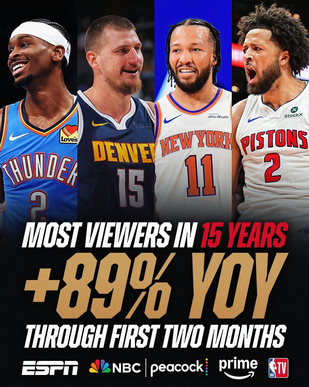 NBA宣布本赛季，美国本土前两个月通过ESPN、NBC、亚马逊和NBA TV观看