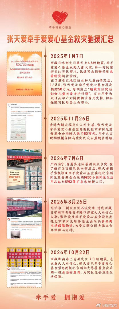 张天爱牵手爱爱心基金张天爱默默坚持公益两年多，牵手爱爱心基金已资助38名0-18