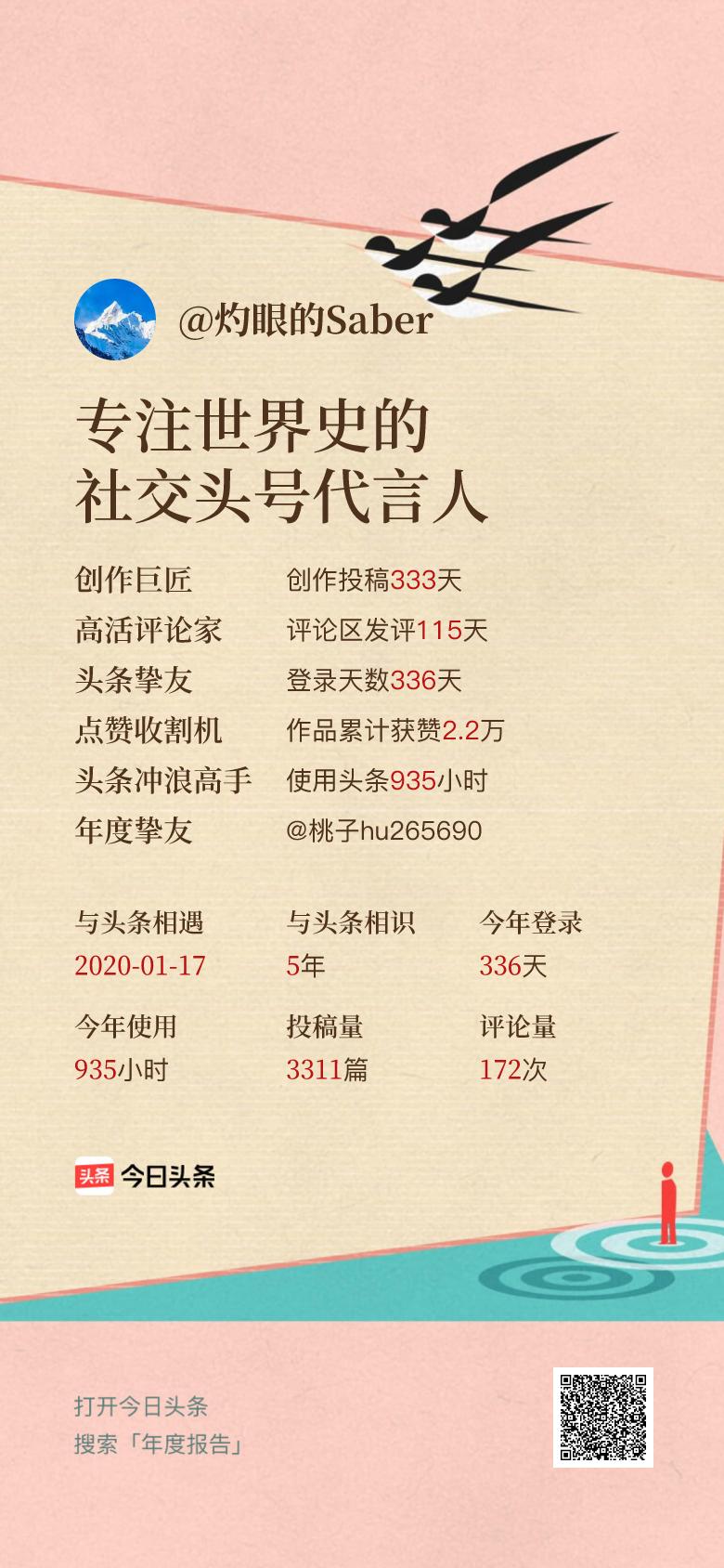 头条年报上线！可生成个性化形象关键词😄我的年度关键词是“专注世界史的社交头号代