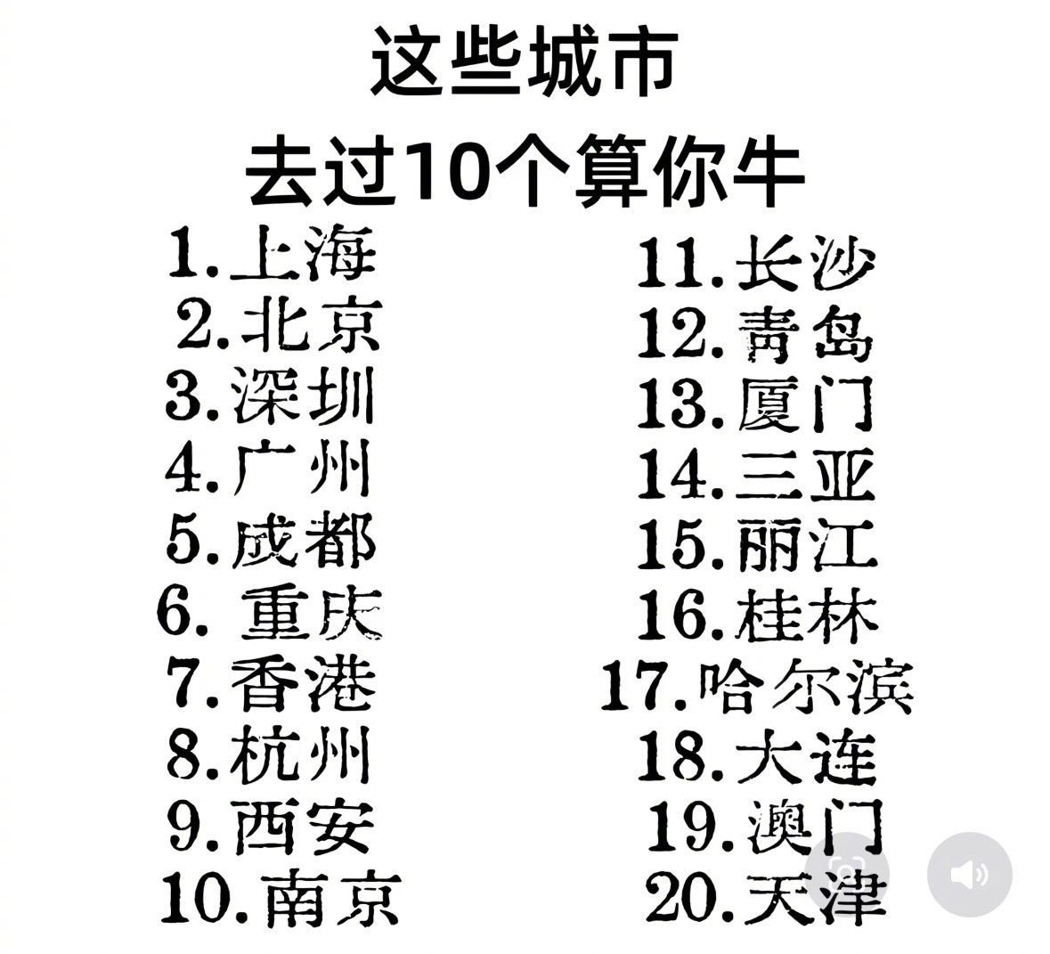 20个热门城市你去过几个？Cursor承认使用kimi基座Cursor副总裁向k