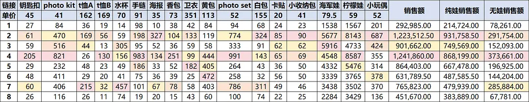 Hearts2Hearts快闪销售额拉表 人气大洗牌了吗？JIWOO、CARME