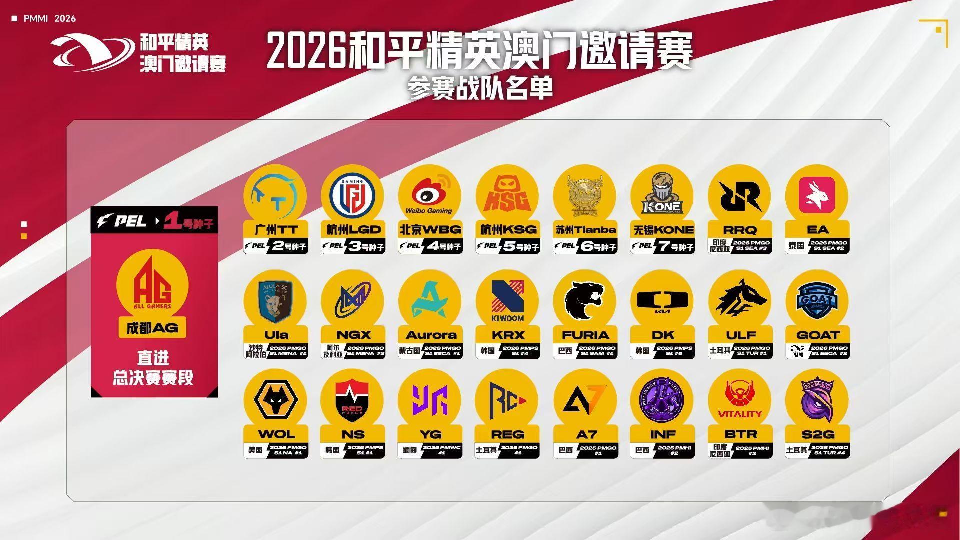 澳门邀请赛抽签仪式今晚锁定2026澳门邀请赛抽签仪式，各组对阵马上揭晓，坐等看点