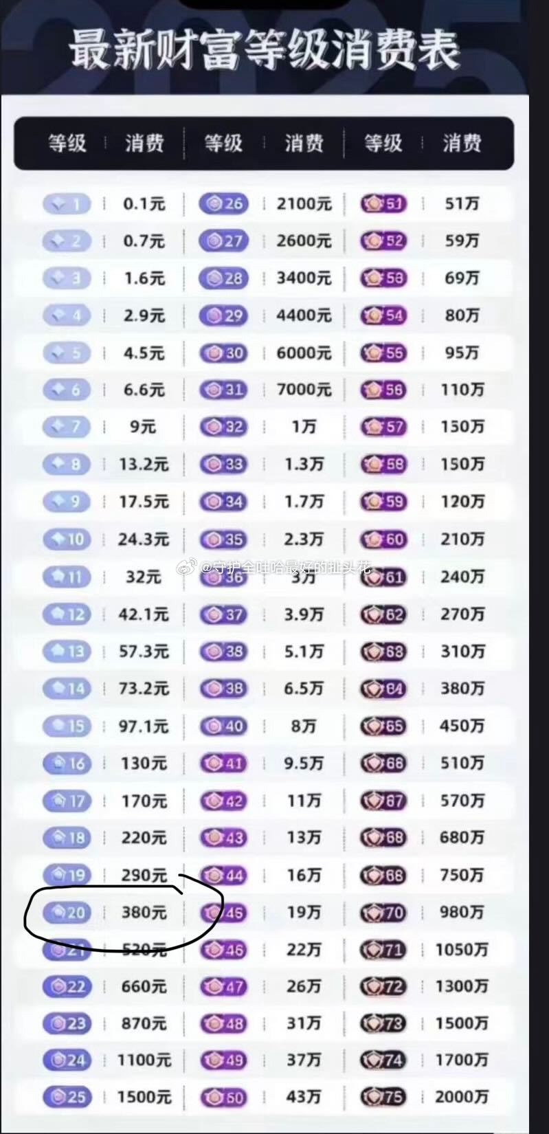 tg plug是什么意思 十级灯牌给所有主播加起来刷了三百多块钱的富婆 