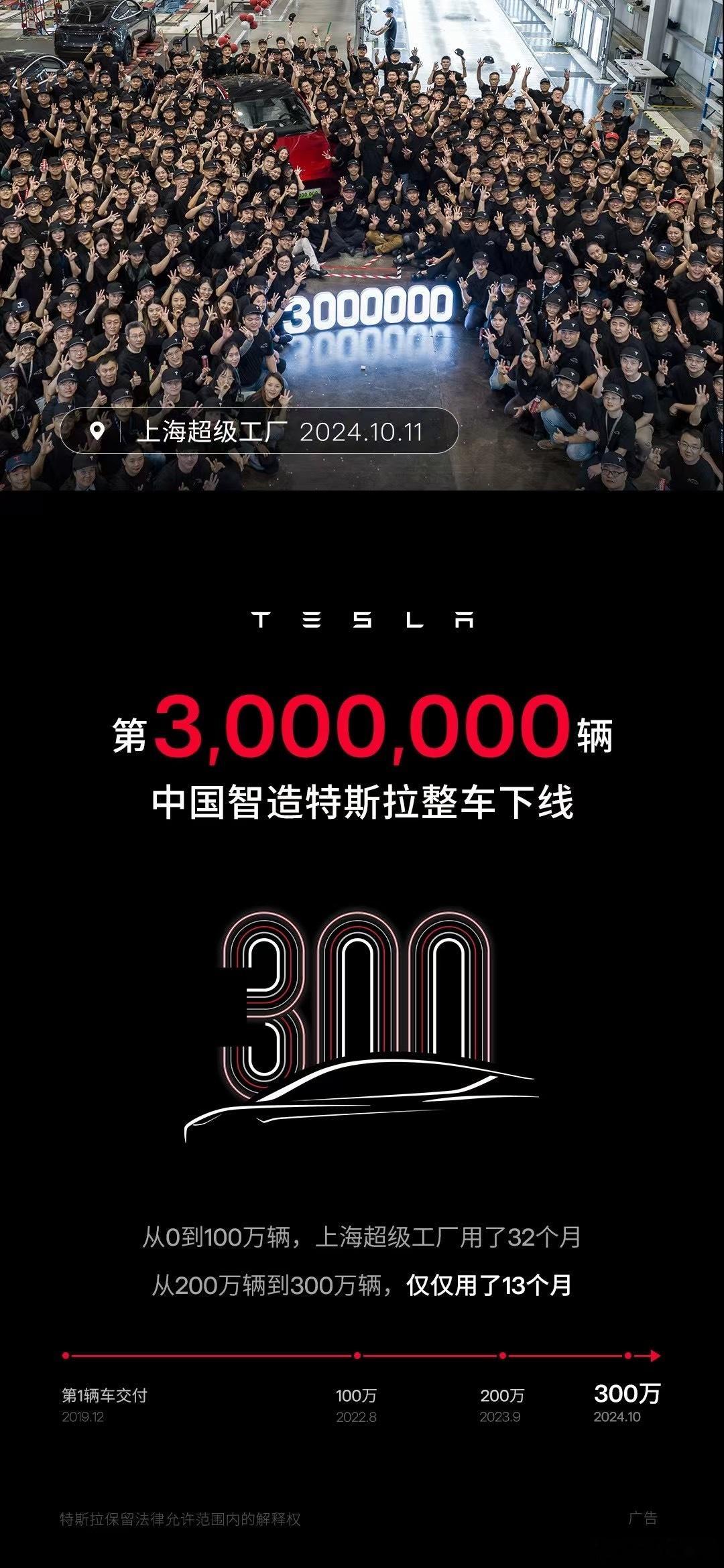 特斯拉这座只用了 10 个月就建成的工厂，从 2019 年 12 月份到 202