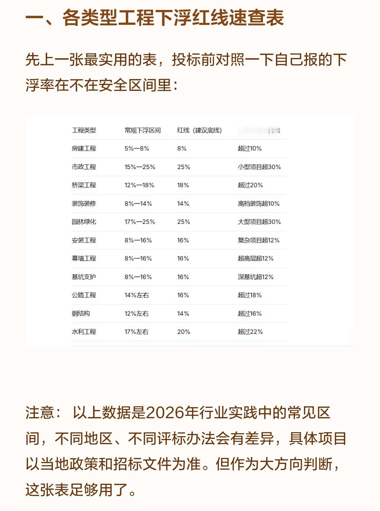 有了这张表，接工程是不是心里就有底了？