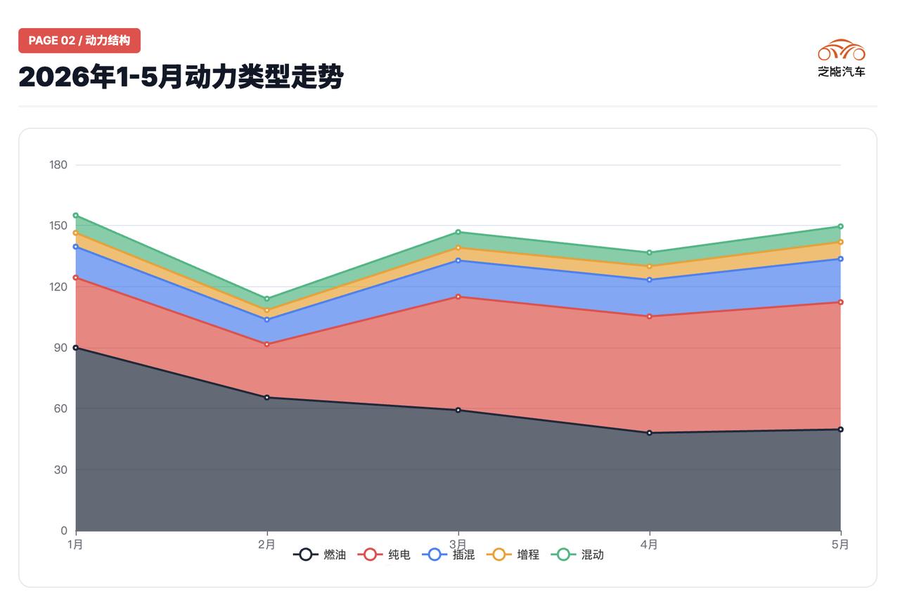 ES8销量长虹，ES9爆款！
斌哥信心十足！

蔚来创始人、
董事长兼CEO李斌