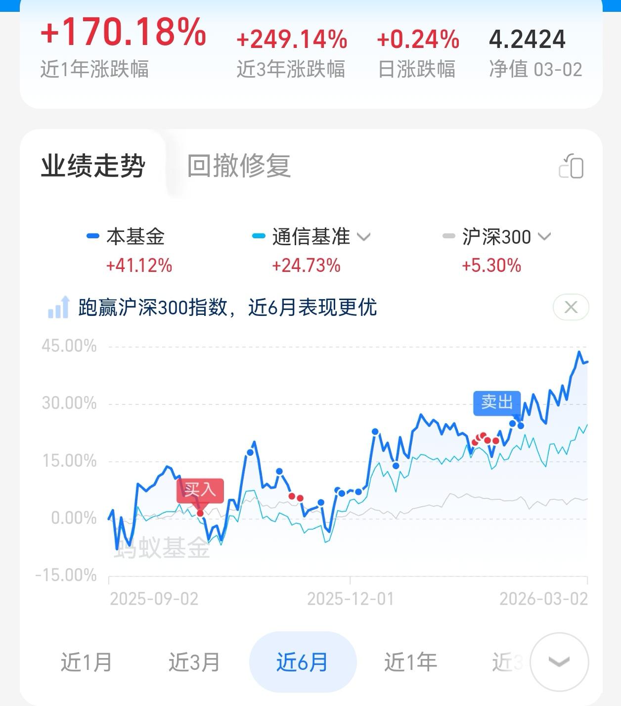 CPO板块午盘表现：三只标的小幅分化
 
午盘核心标的表现
 
- 中航机遇领航