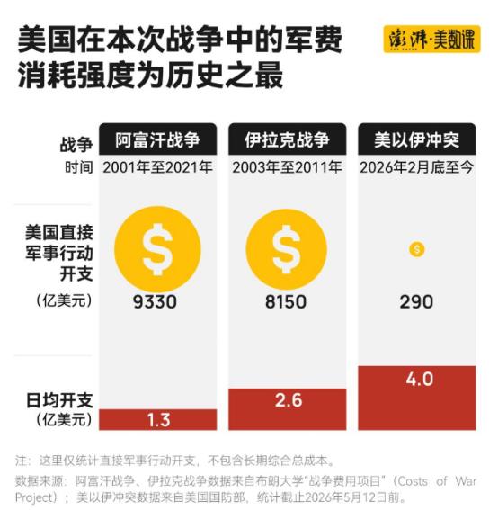14亿人每人掏1000块凑出1.4万亿，放现代战场上能撑几天？答案扎心了——高强