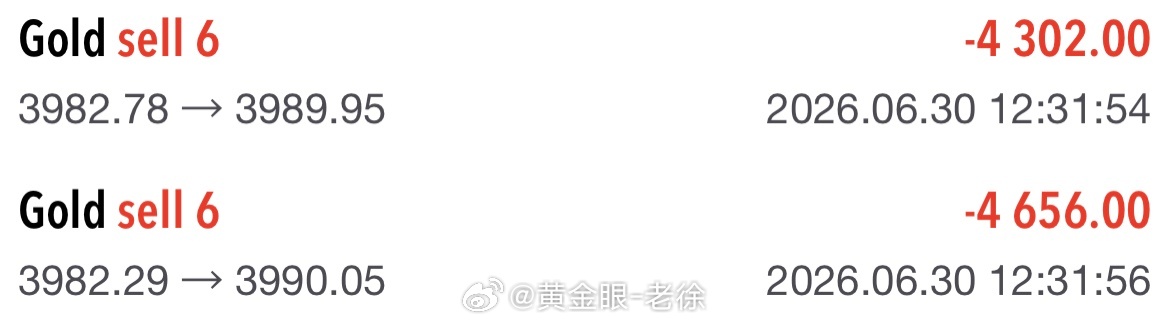 行情反弹过快空单打损出局，太久没有这样挨打了 多半是狗庄看我这段时间太顺利了后续