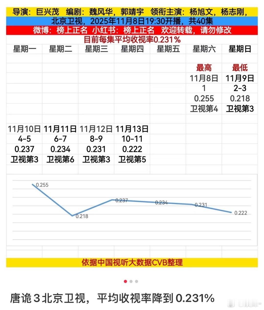 是不是最近扑剧太多了，想拉着唐诡一起共沉沦