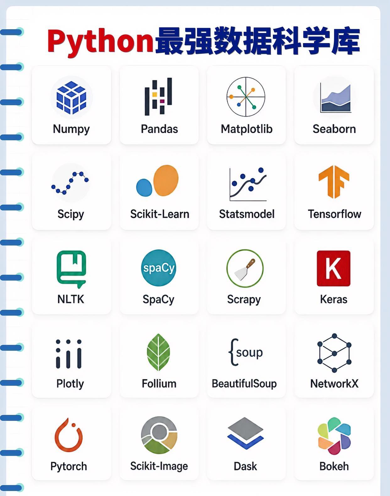 一图详解python最强的数据科学第三方库