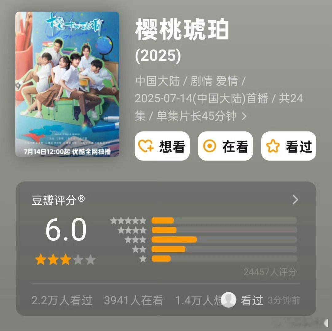 樱桃琥珀豆瓣开分6.0赵今麦、张凌赫主演的《樱桃琥珀》豆瓣开分6.0，你觉得高了