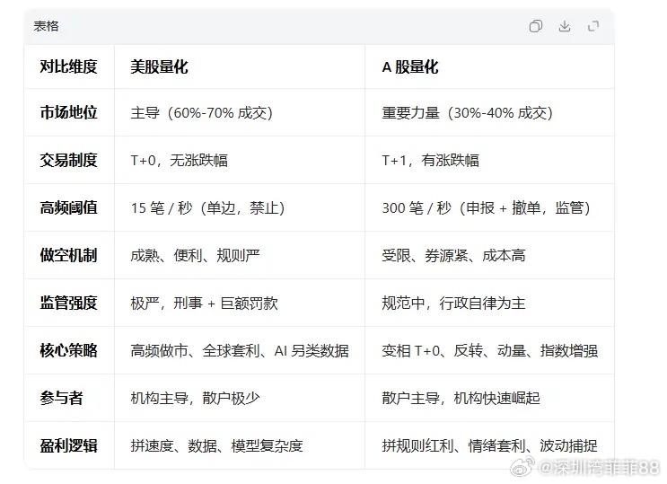 A股量化与美股量化的核心差异 